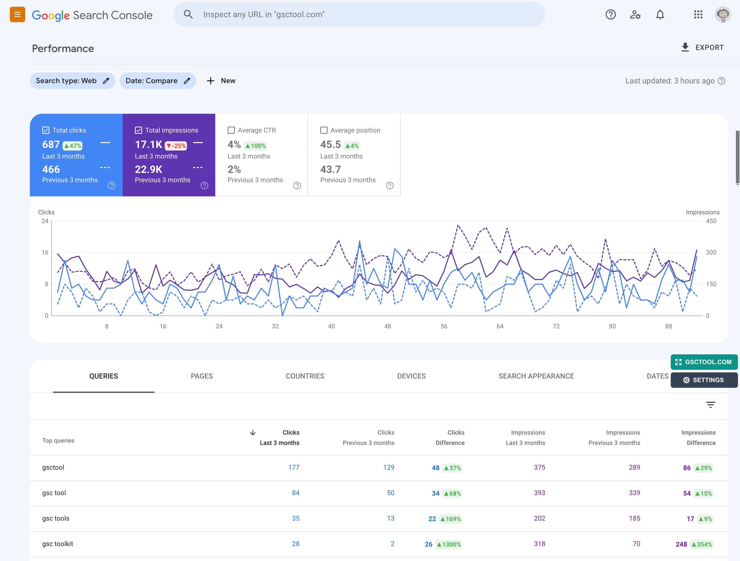 Easier Percentage % Changes Visibility Google Search Console